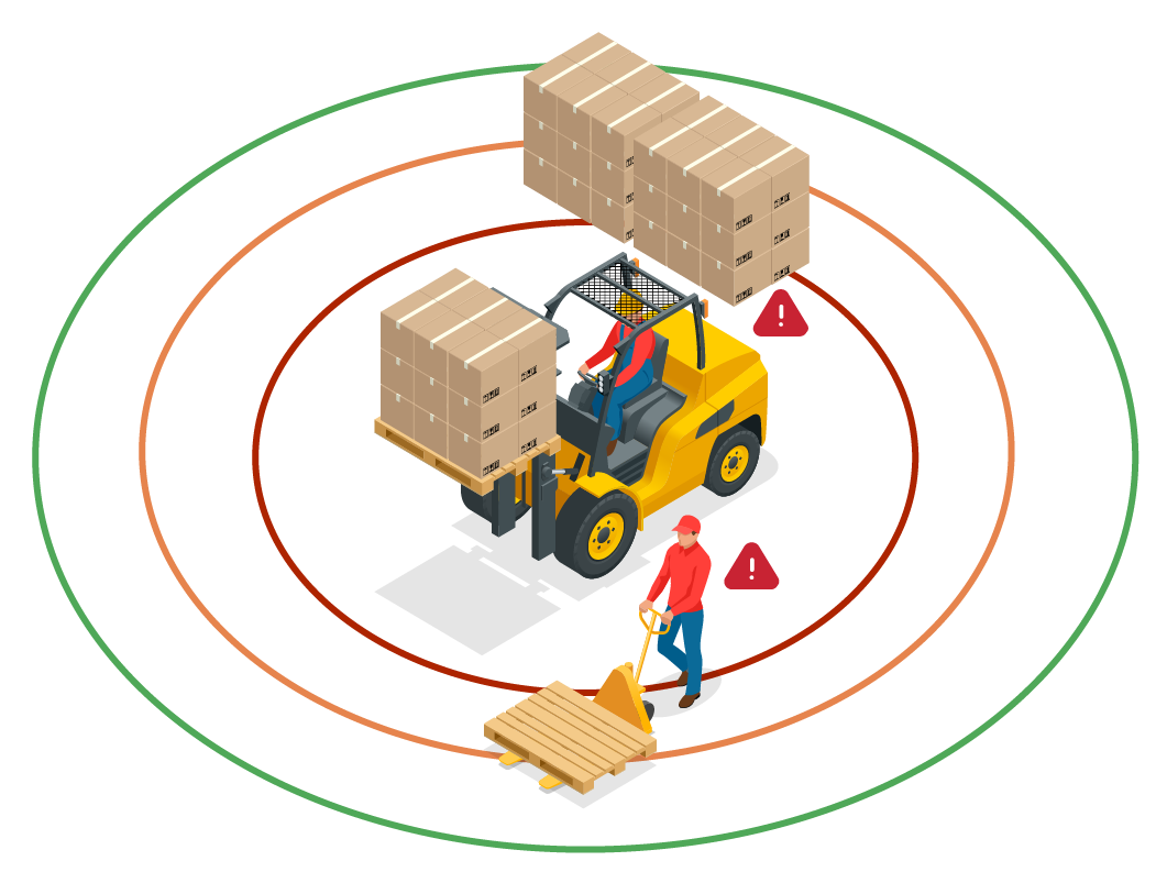 Forklift Proximity Monitoring vs Telematics - SIERA.AI
