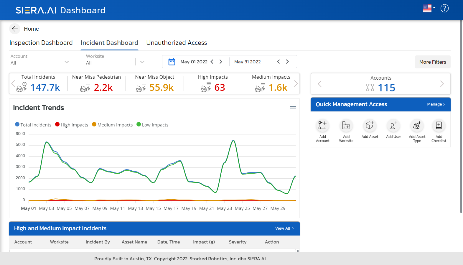 Incident Dashboard