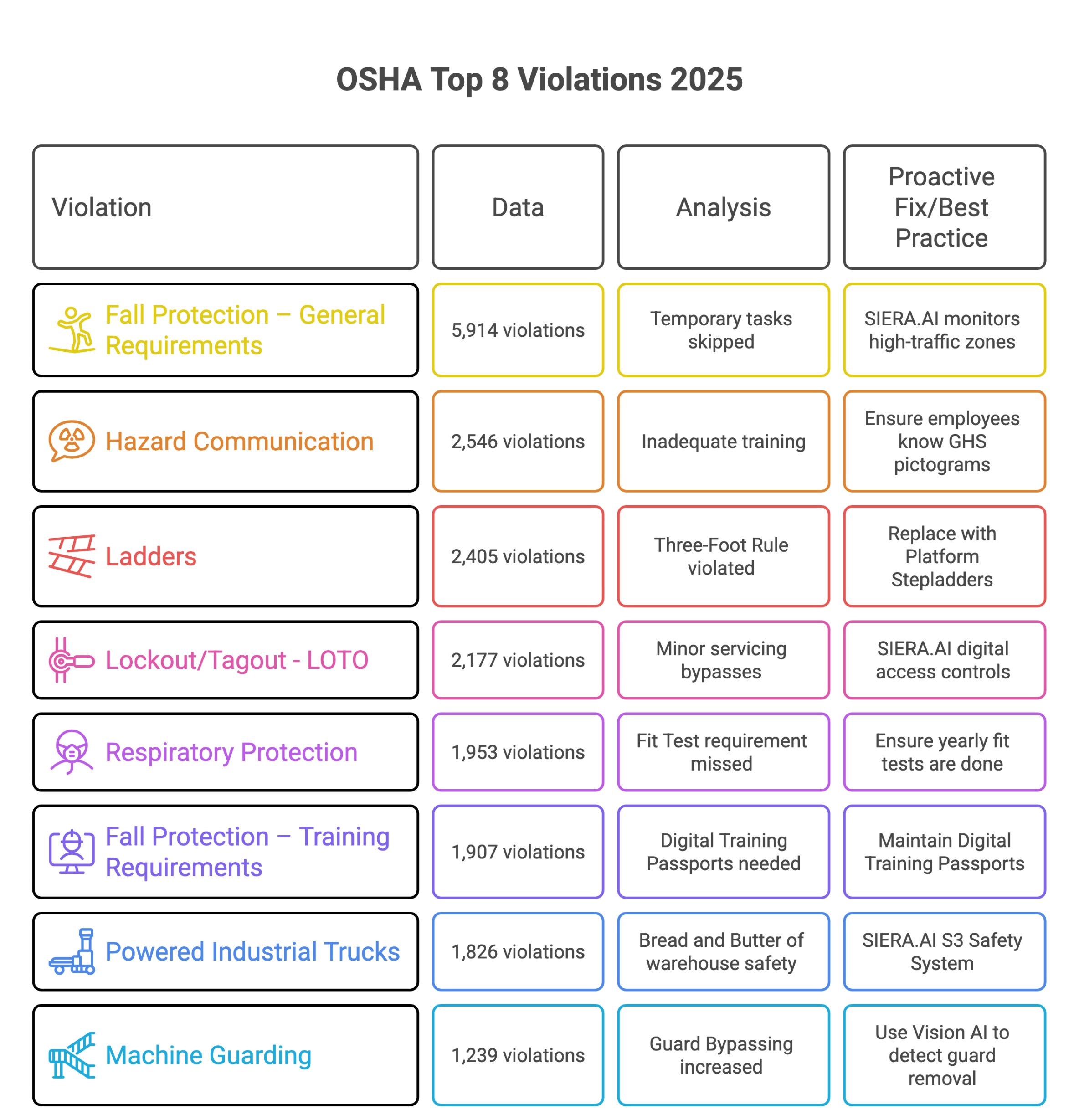 Industrial Safety Overview