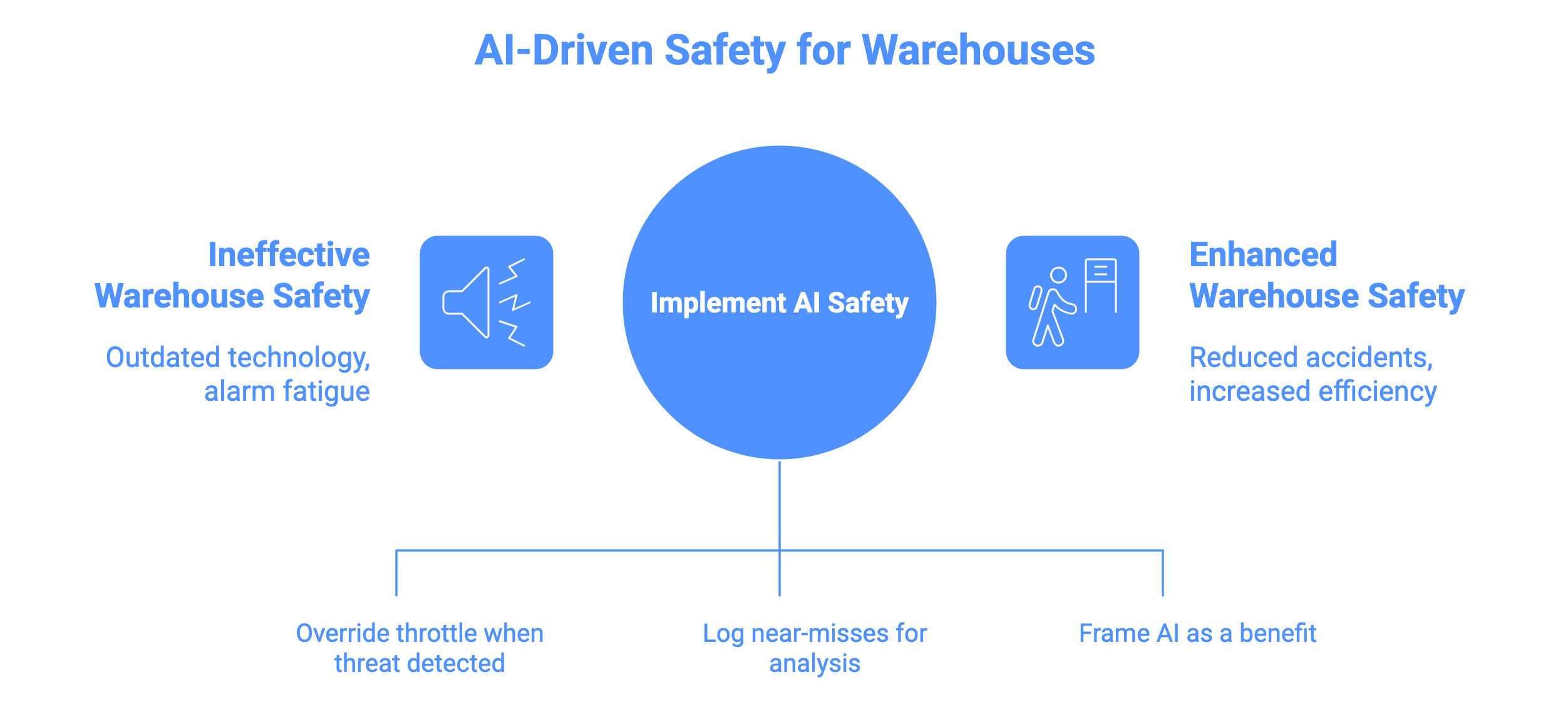 AI Skeletal Detection
