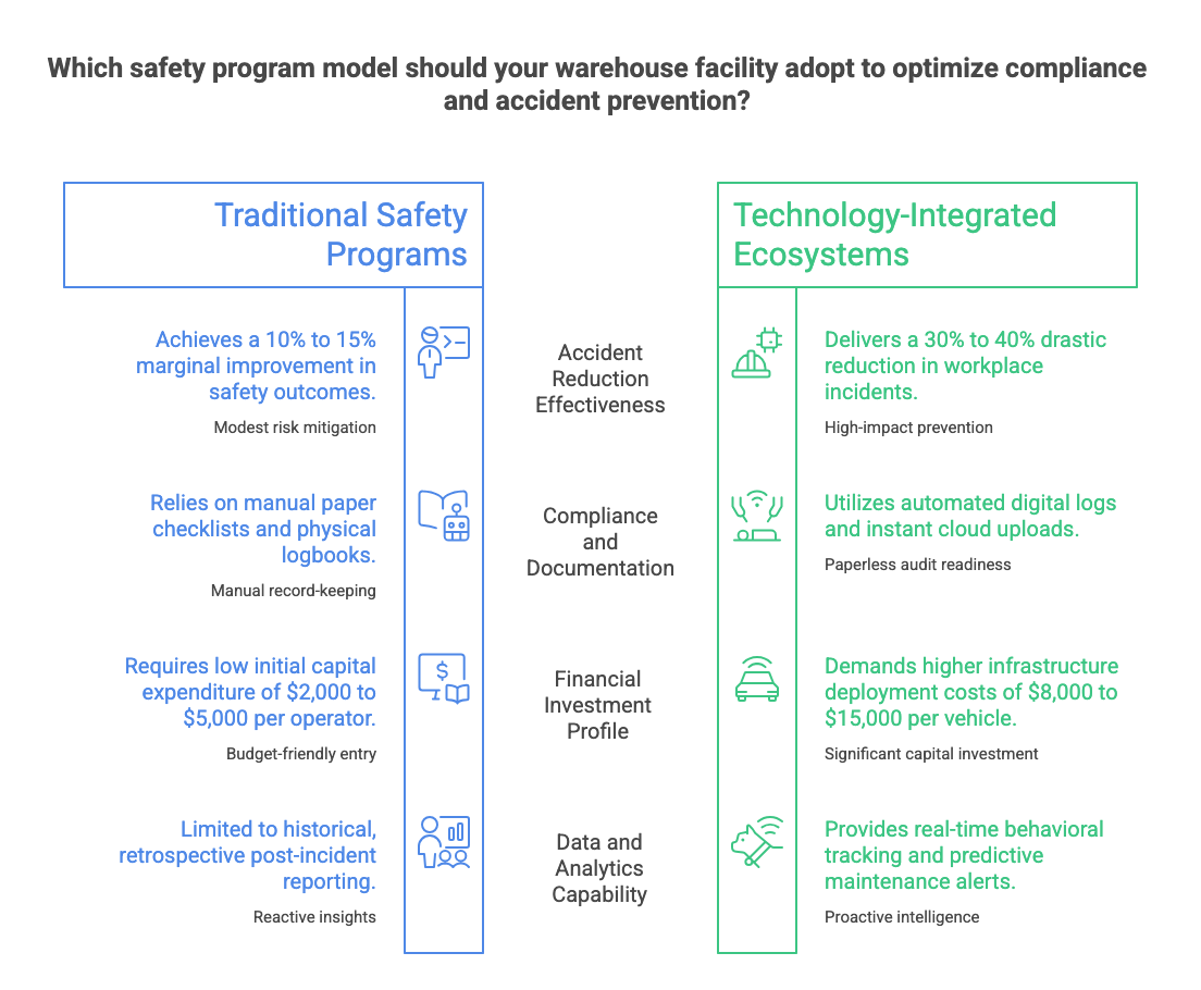Reduce Accidents, Ensure OSHA Compliance, and Leverage AI Automation