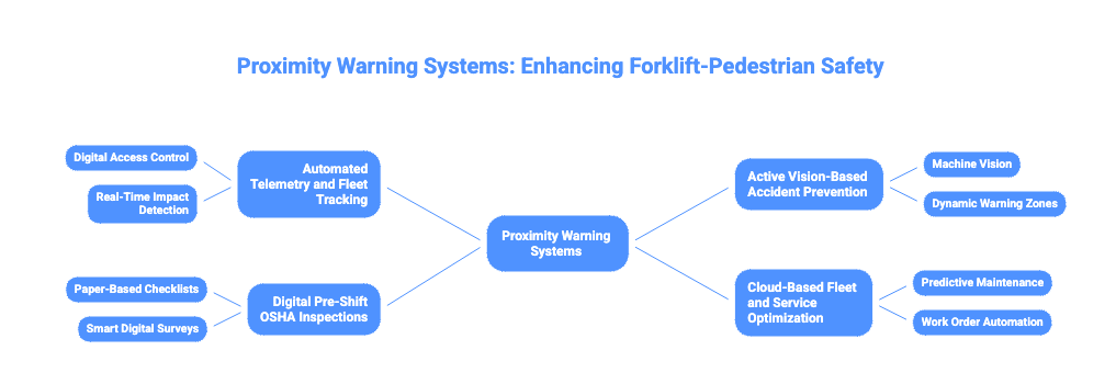 AI Vision Forklift Pedestrian Detection