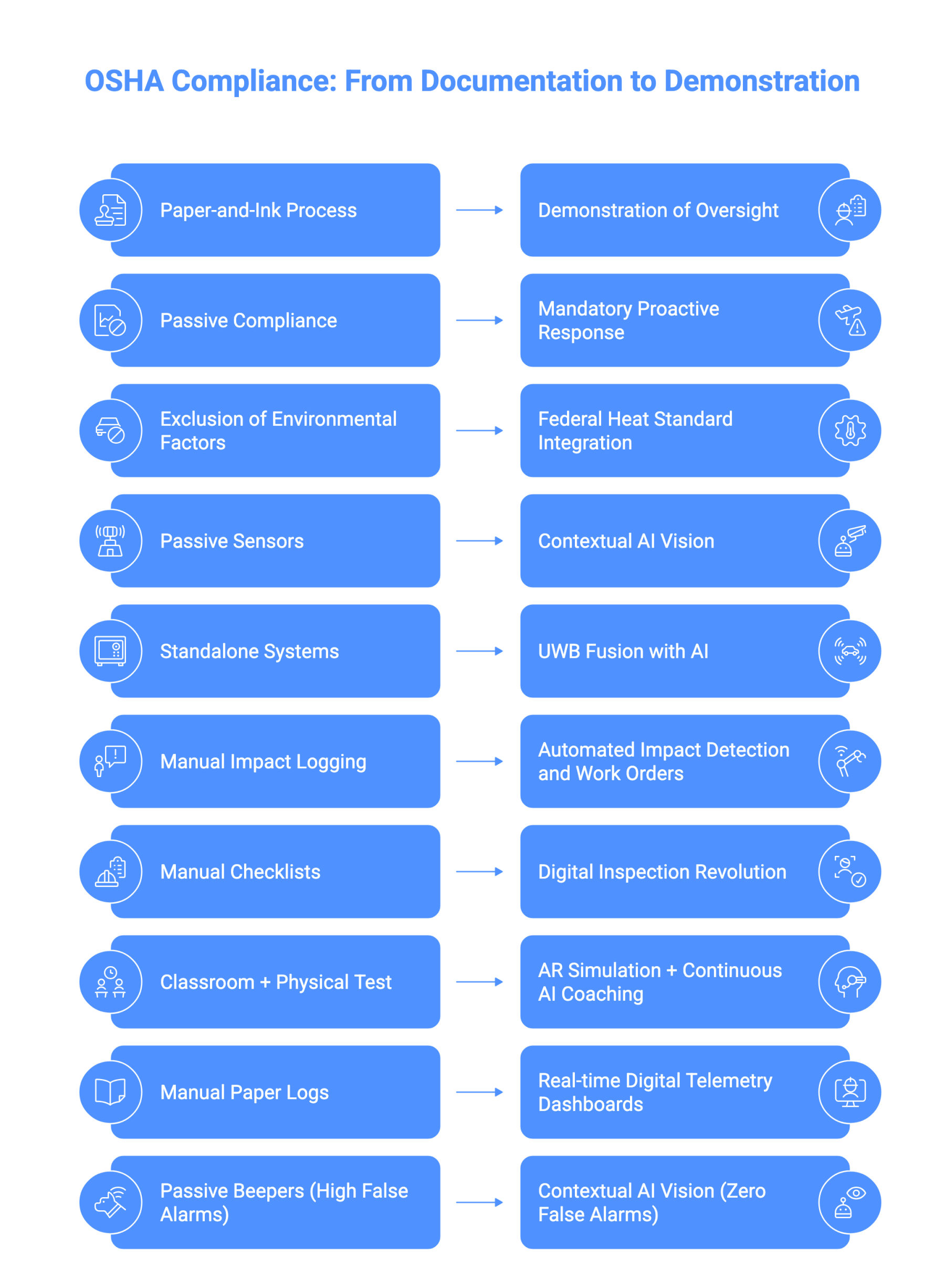 AI-Driven Collision Avoidance Systems 2026